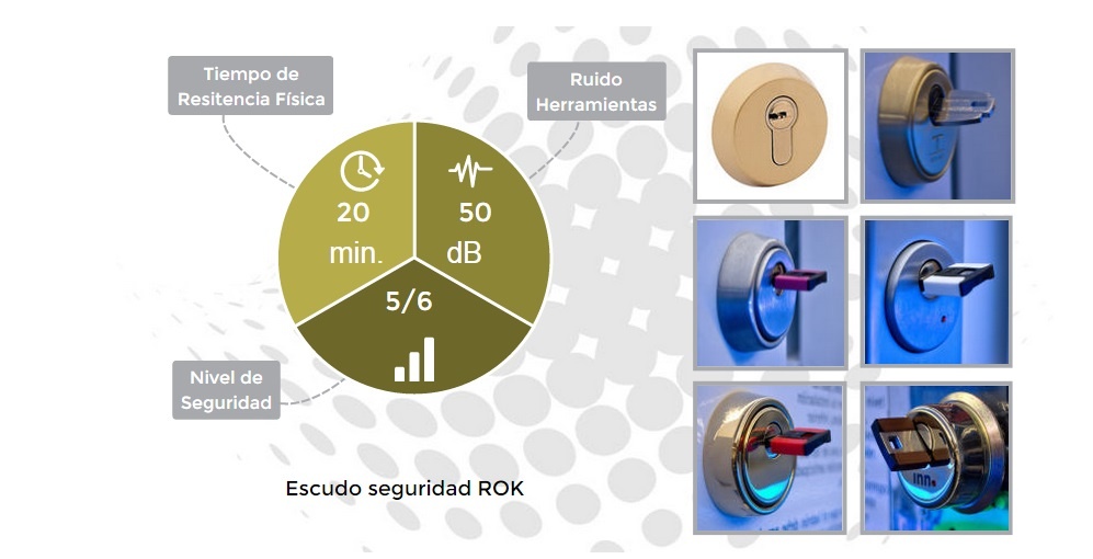 5 niveles seguridad contra el robo by securitypointmadrid
