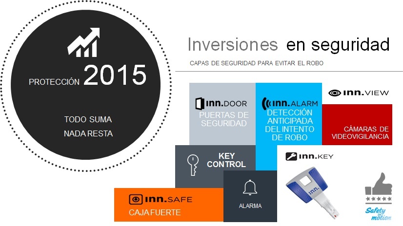 Soluciones de seguridad INN SOLUTIONS
