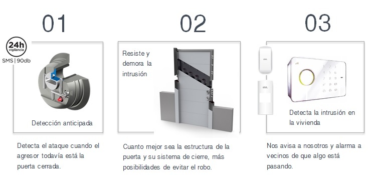 Escudos con detección anticipada del robo, marca INN Solutions