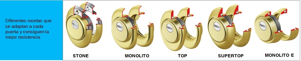 Escudos de seguridad marca Disec con rosetas de seguridad Security PointMadrid