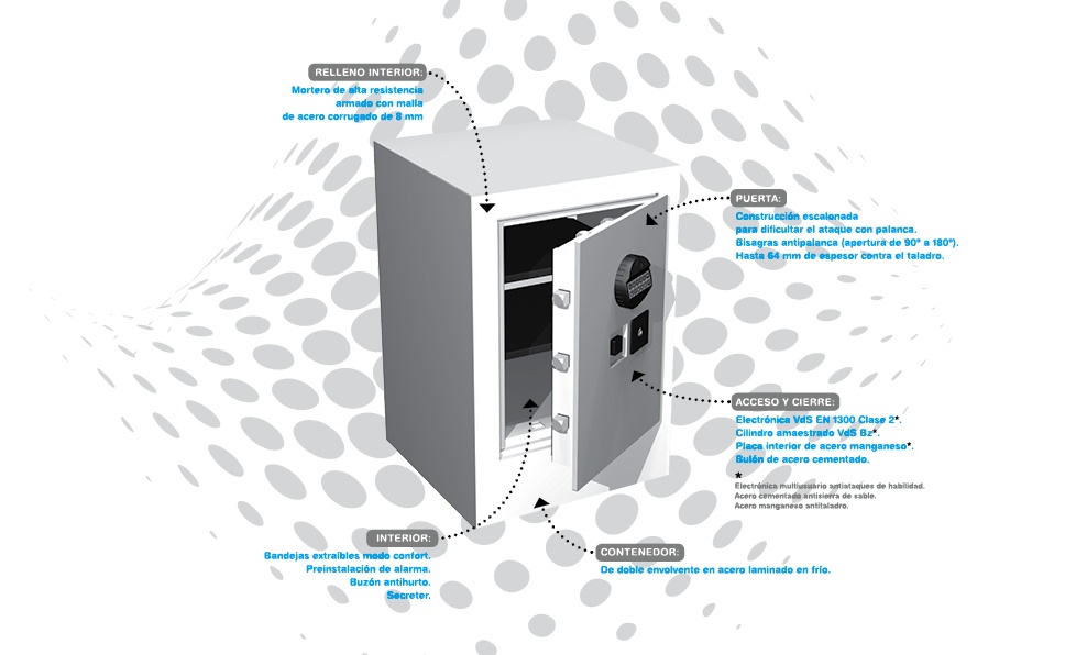 Caja fuerte inn.SAFE