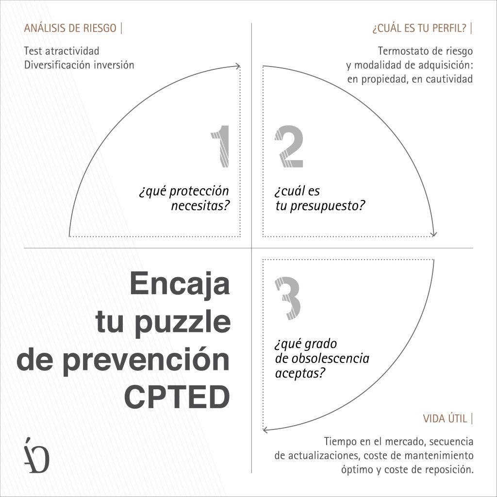 Consultoria prevención del delito CPTED