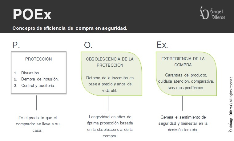Concepto POEx de eficiencia de la compra en seguridad