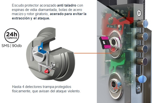 Escudo de seguridad con detección anticipada del ataque violento
