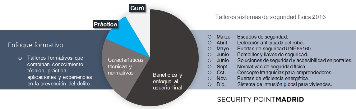 Formación para cerrajeros de seguridad de madrid