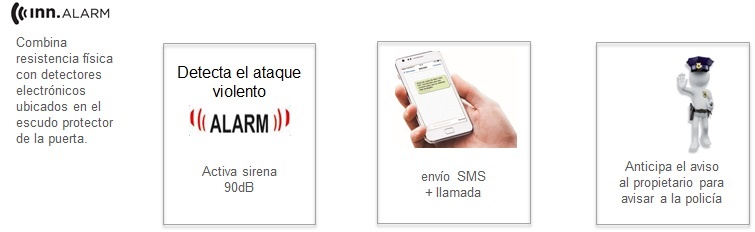 Funcionamiento de la detección anticipada del robo