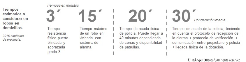 Tiempo de robo en viviendas by Angel Olleros