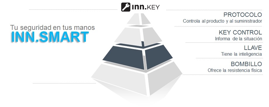 Bombillos anti bumping de seguridad