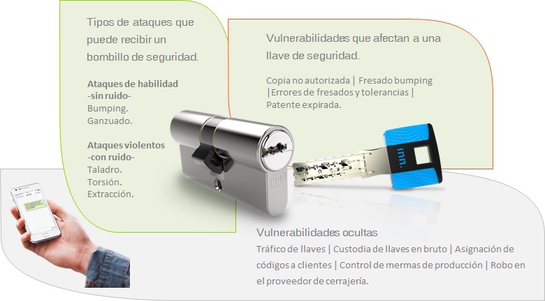 Vulnerabilidades de bombillos y llaves de seguridad