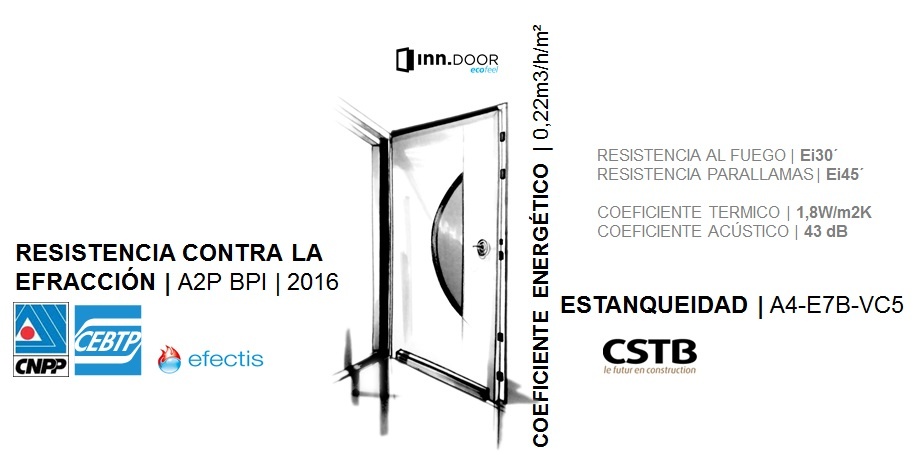 Características técnicas de las puertas de seguridad eficiente INN ecofeel