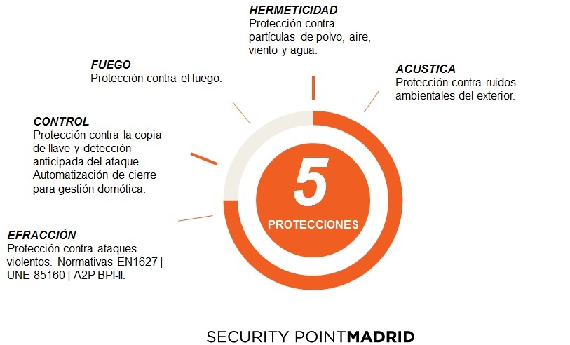 Viviendas unifamiliares 5 estrellas en seguridad