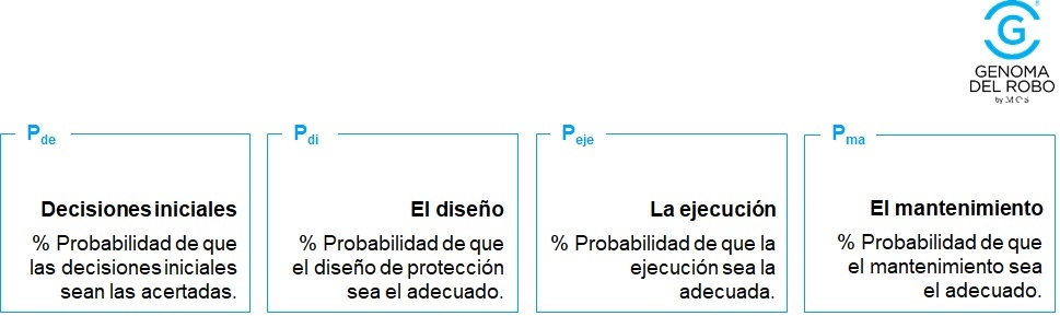 ¿Cómo reducir la posibilidad de robo en viviendas?