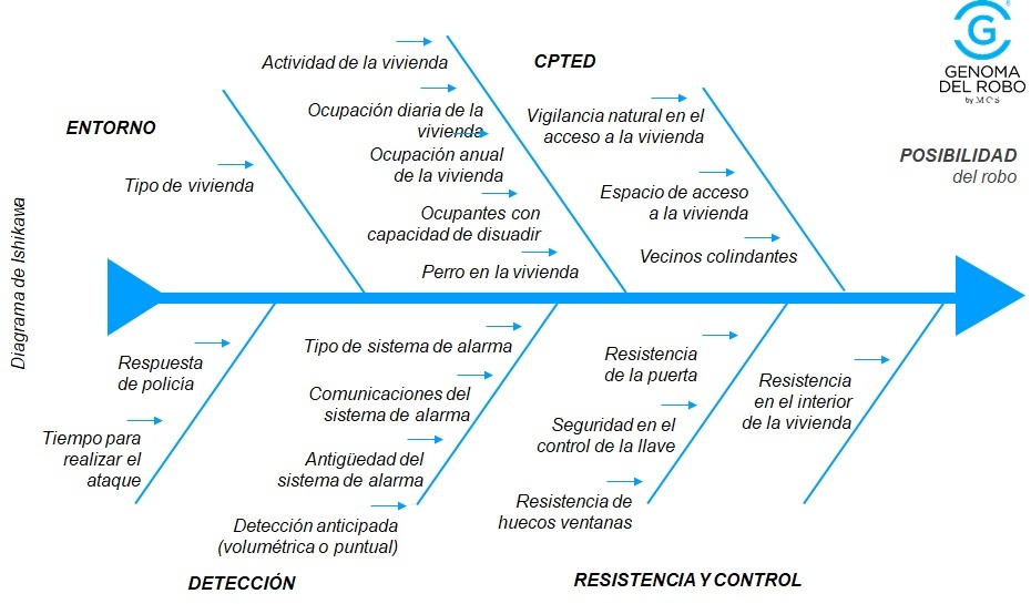 Diagrama de posibilidad de robo_genoma-del-robo