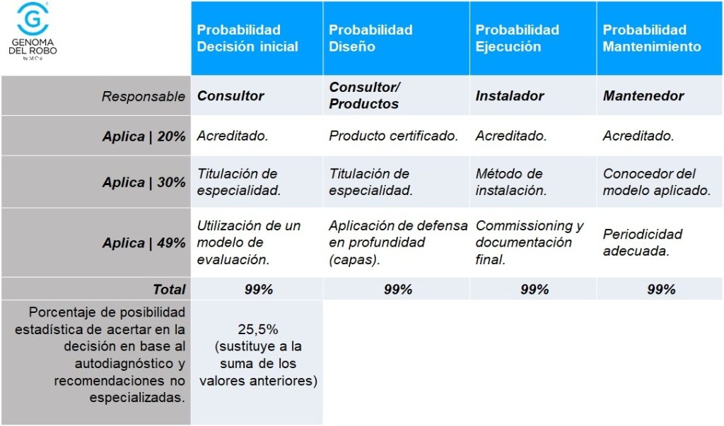 efectividad-sistemas-seguridad_genoma-del-robo