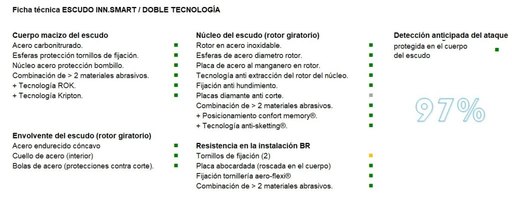 Características técnicas escudo de seguridad con doble-tecnología_INN-Solutions