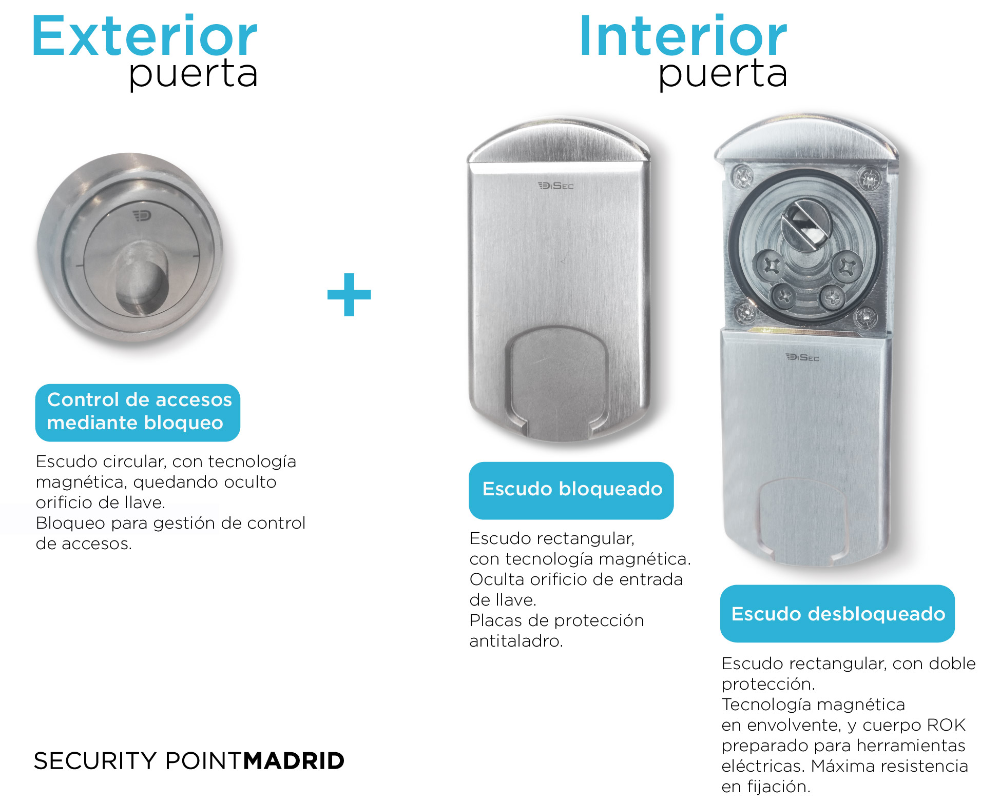 Sistema de escudos acorazados 